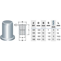INSERTI FILETTATI ACC. TC M5 X RIVETTATRICI
